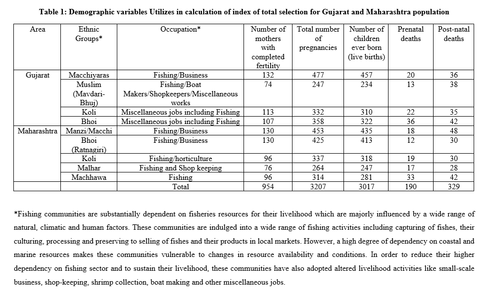 TABLE 1: Demographic variables Utilizes in calculation of index of total selection for Gujarat and Maharashtra population